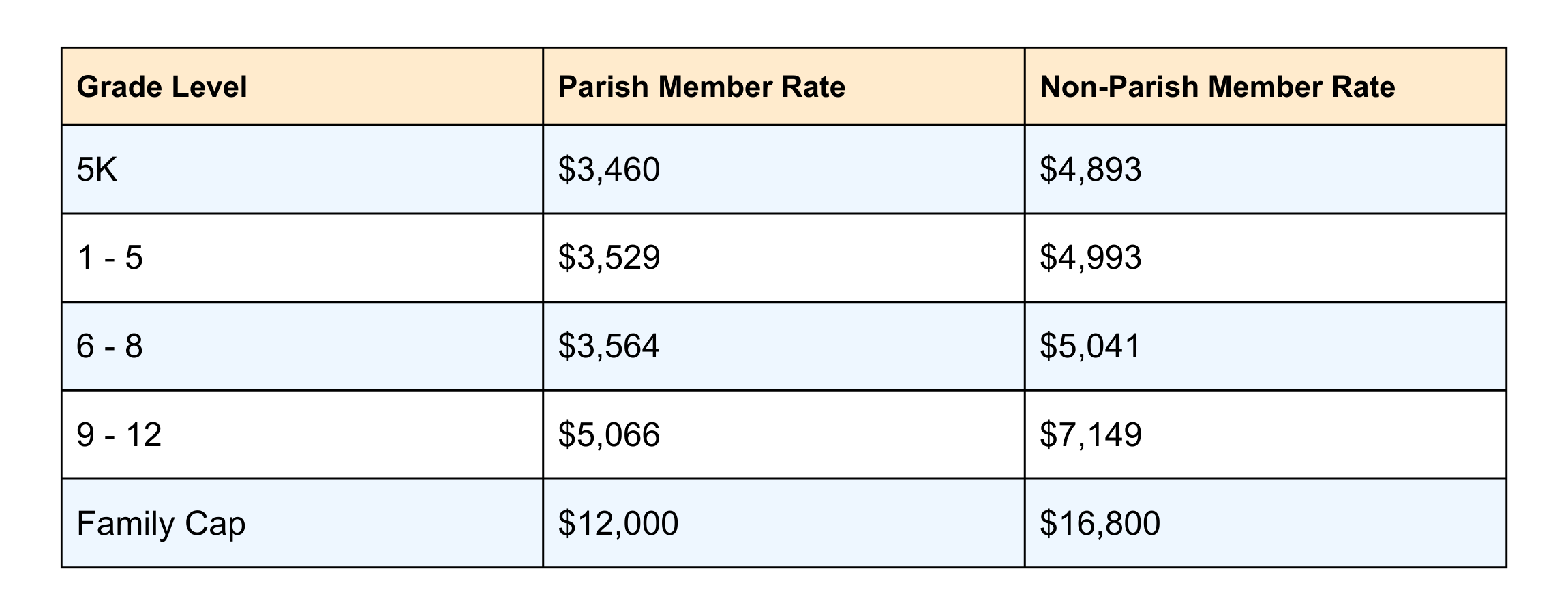 Tuition & Financial Aid McDonell Area Catholic Schools